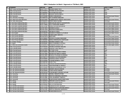 2024_2 Graduation List Batch 1 for 2025 Convocation_Sc (1).pdf